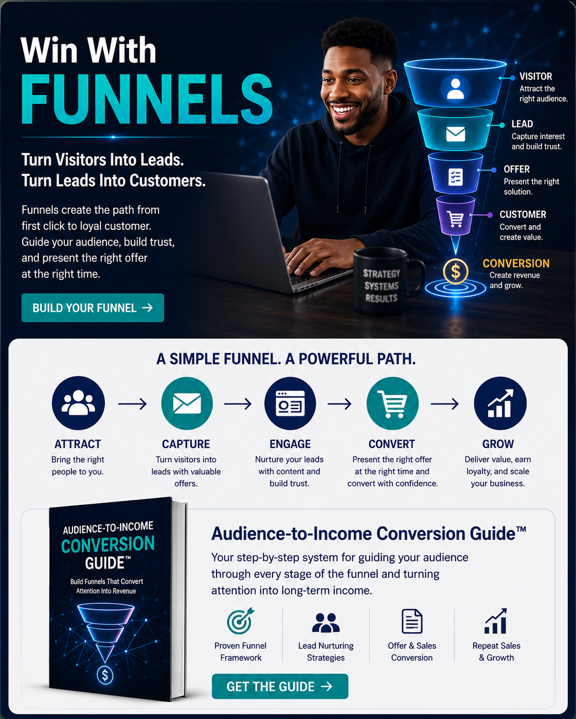 Win With Funnels - Create a structured path from visitor to lead, offer, and customer