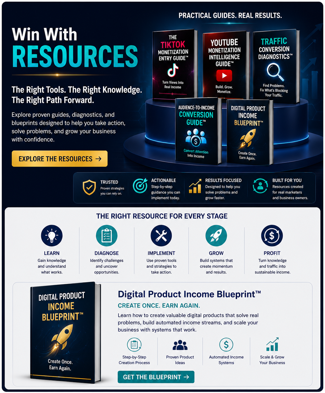WWATF Resources - Practical guides for attention, traffic, funnels, and monetization