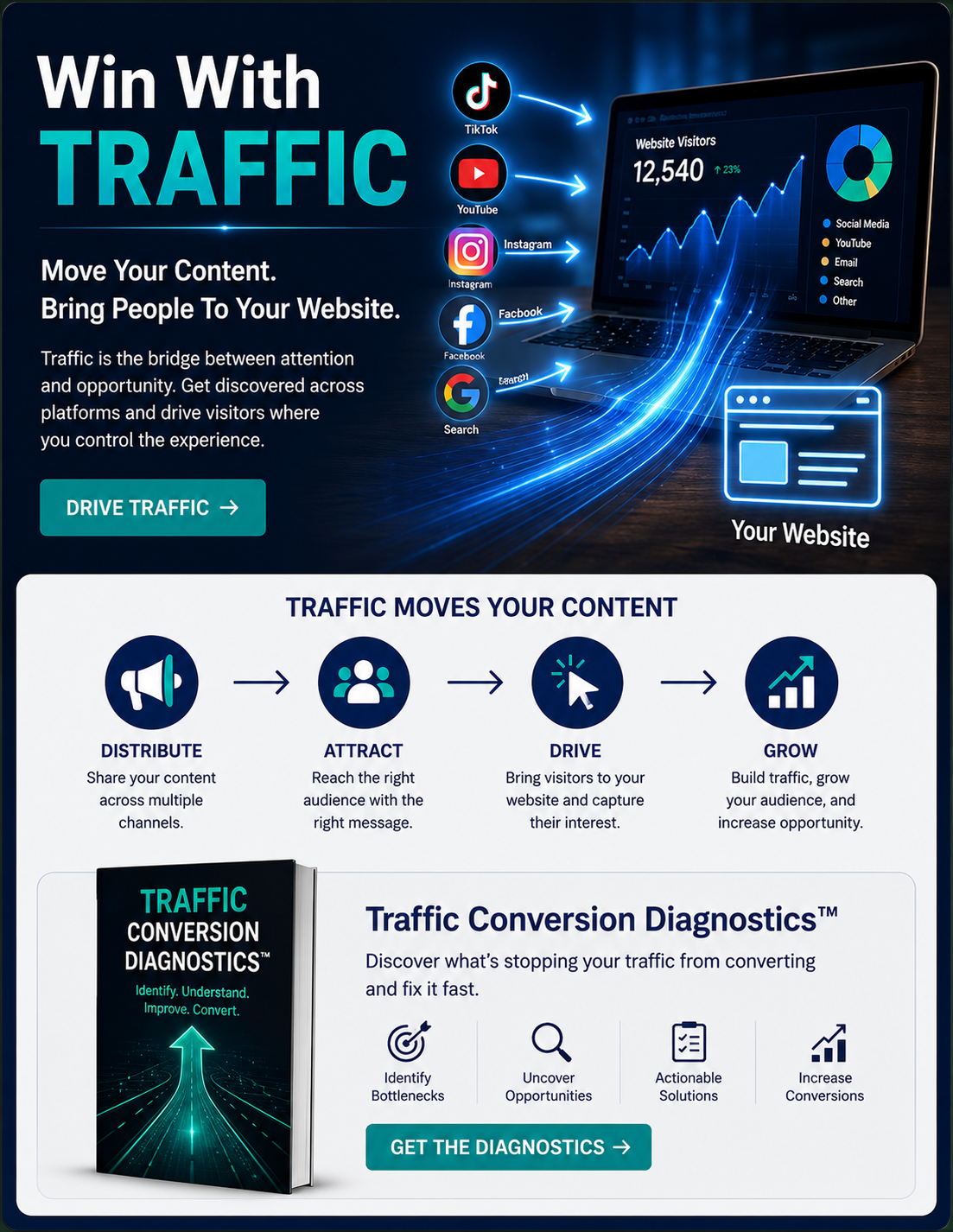 Win With Traffic - Move audience attention toward purposeful business destinations
