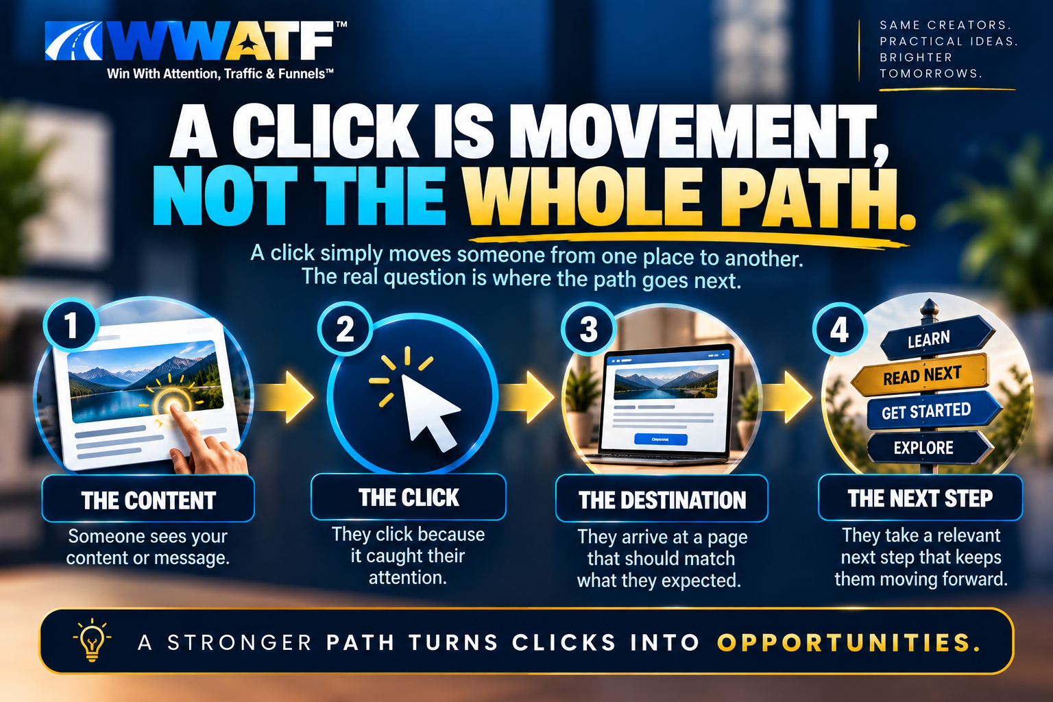 Clicks begin movement, but the person, reason, destination and next step still need to make sense together.