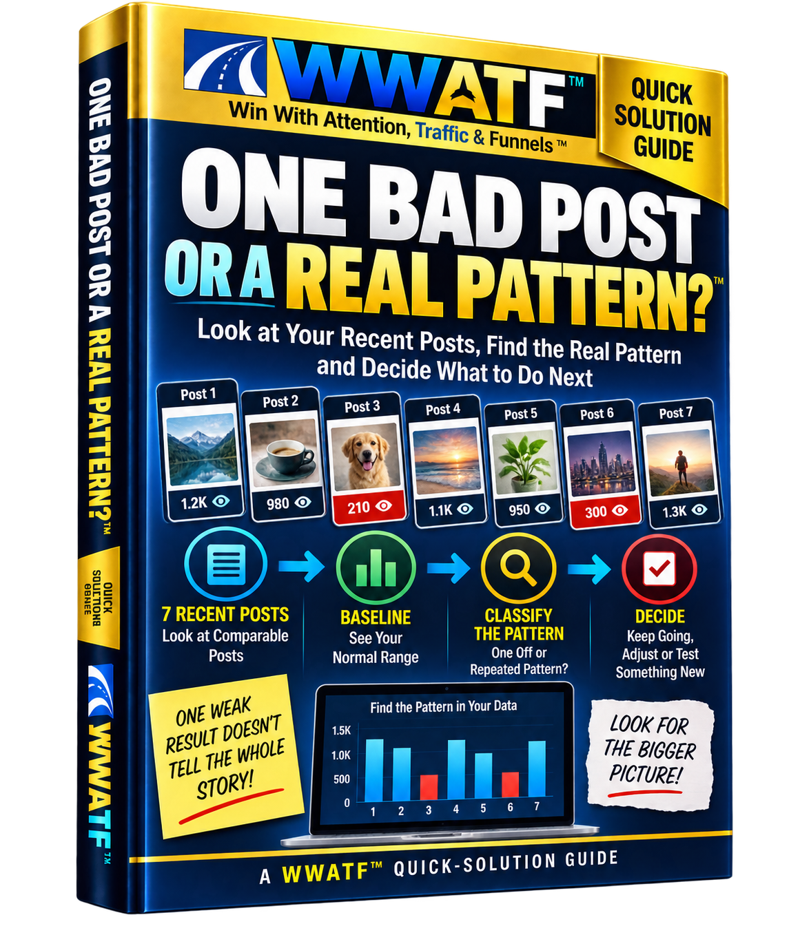 One Bad Post or a Real Pattern? WWATF Quick-Solution commercial visual